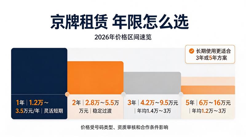 京牌指标租赁市场分析报告