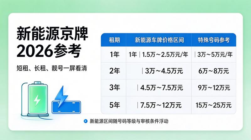 北京2026年车辆年检新规新闻配图